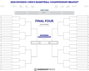 College basketball bracket