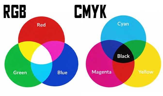 CMYK vs. RGB: Welcher Farbmodus ist für den Druck richtig?